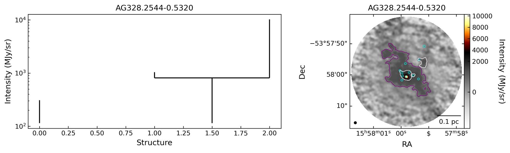 787212_AG328.2544-0.5320